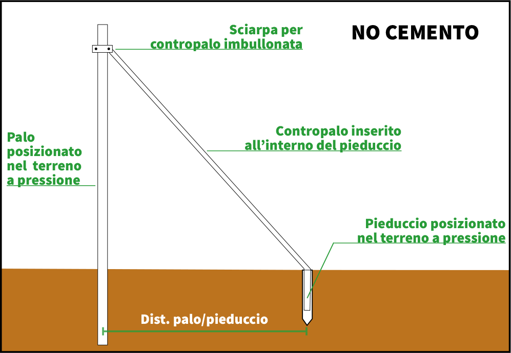 Contropalo